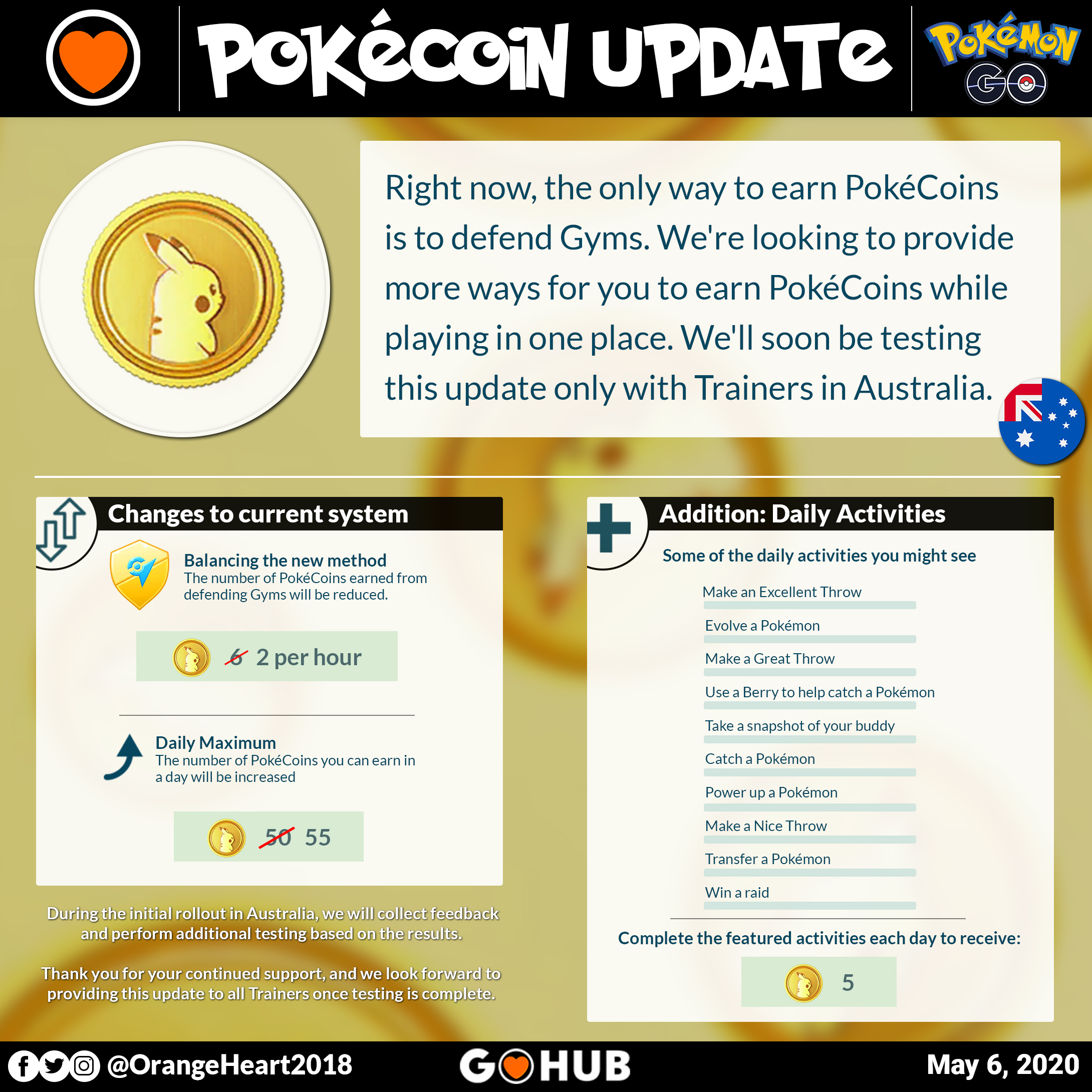 UPDATE Pokemon Go PokeCoin Revamp System Reports