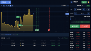 Best Crypto Options Trading Platform List