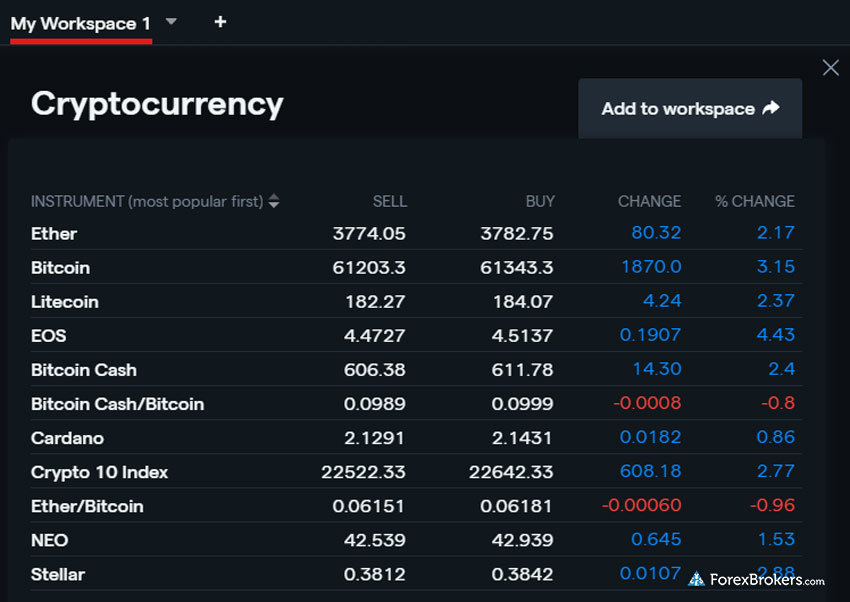 Best Crypto Exchanges and Apps of March 