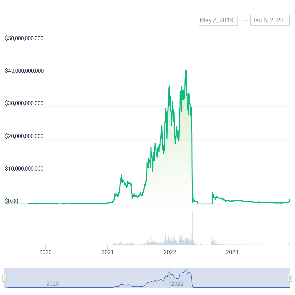 Top Bitcoin Price Predictions for and Beyond | CoinCodex