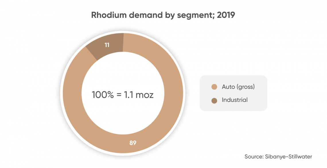 xRhodium Price Prediction: Can XRC Hit $1?