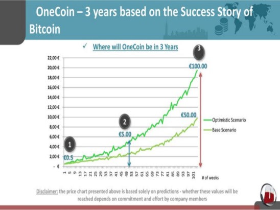 Digitacurrency | ONECOIN CRYPTO-CURRENCY