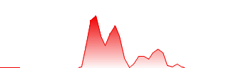 Blocknet Price Prediction: , , 