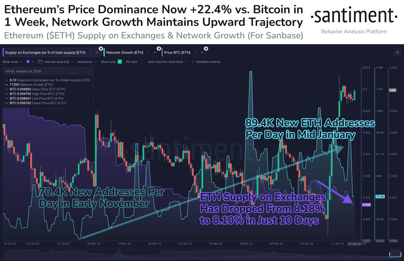 Convert ETH to USD - Ethereum to US Dollar Converter | CoinCodex