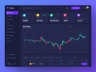 EXX Cryptocurrency Exchange | CryptUnit