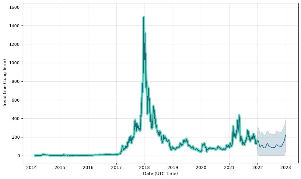 Dash Price Today - Current Dash Value to INR & Live Chart