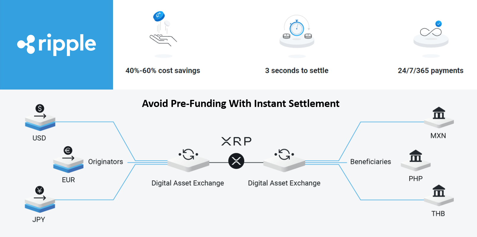 What is XRP Crypto And How Does It Work? (Ripple) - ECS Payments