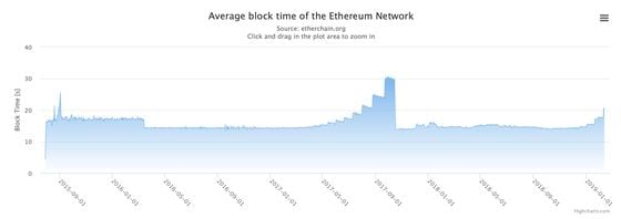 Ethereum Block Structure - GeeksforGeeks