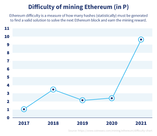 How to Mine Ethereum: Ultimate Beginner's Guide to ETH Mining