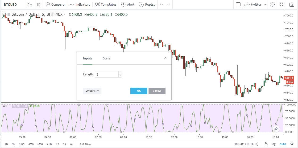 Day Trading Cryptocurrency Strategies: A Beginner's Guide