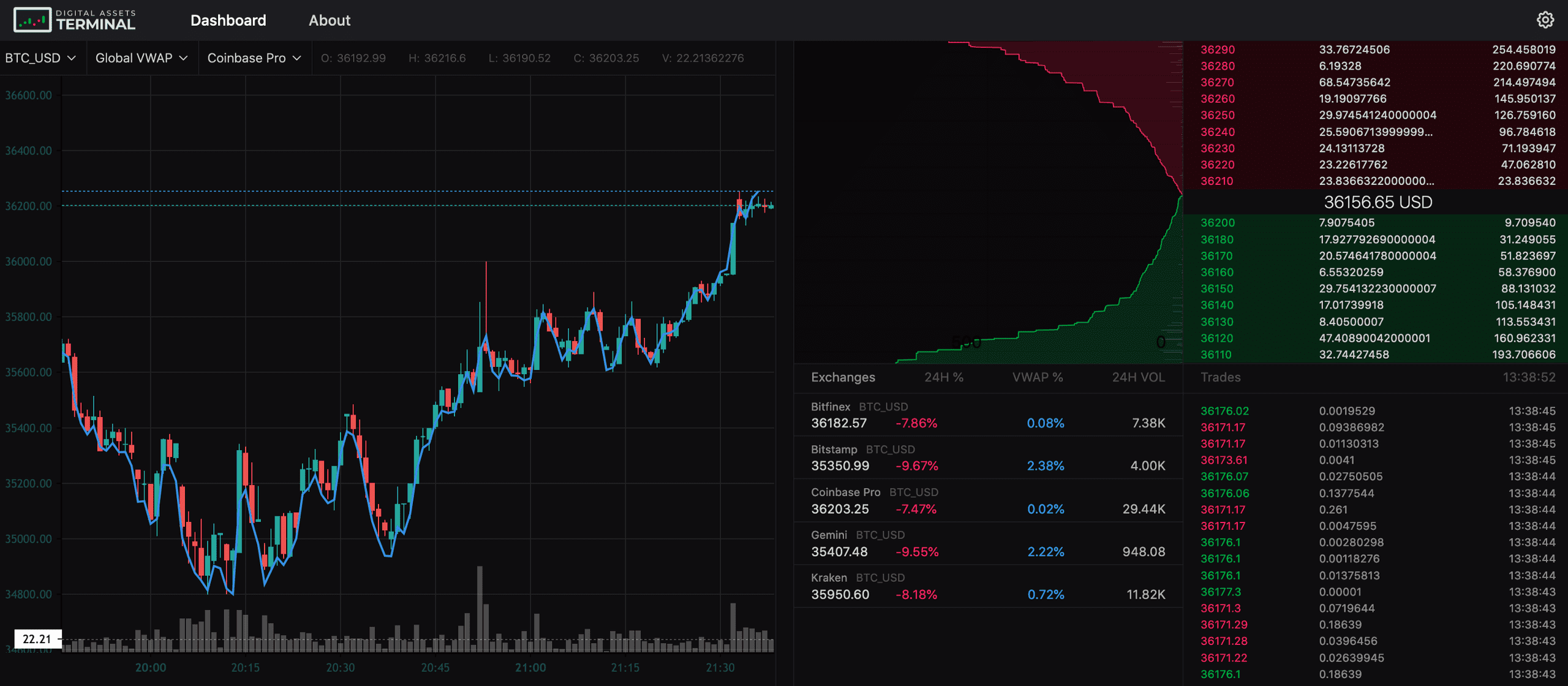 The most granular data for cryptocurrency markets — helpbitcoin.fun