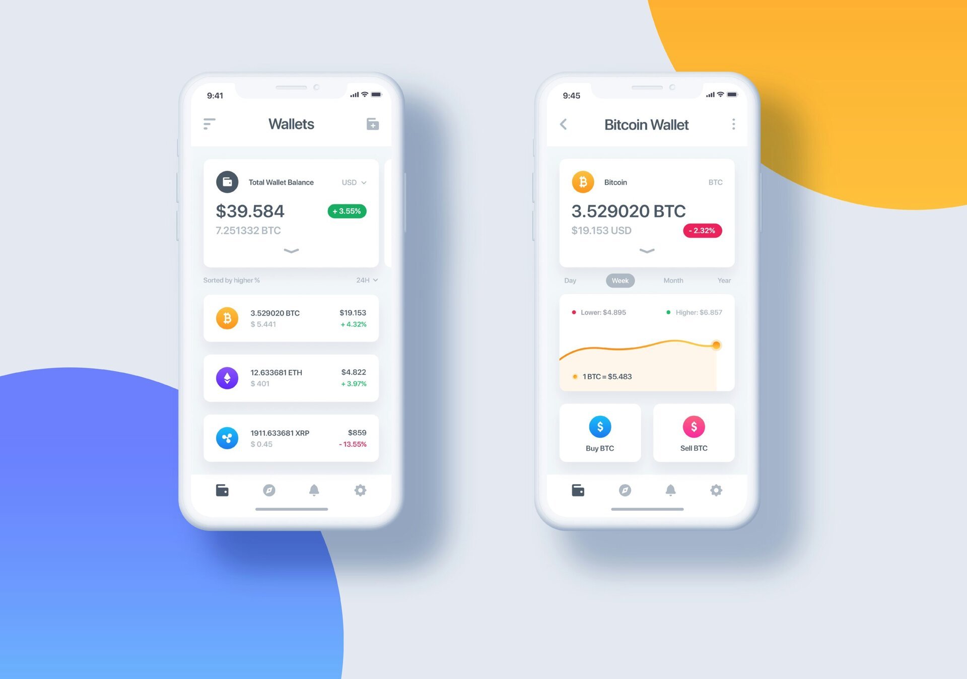 ‎BitWallet - Buy & Sell Bitcoin on the App Store