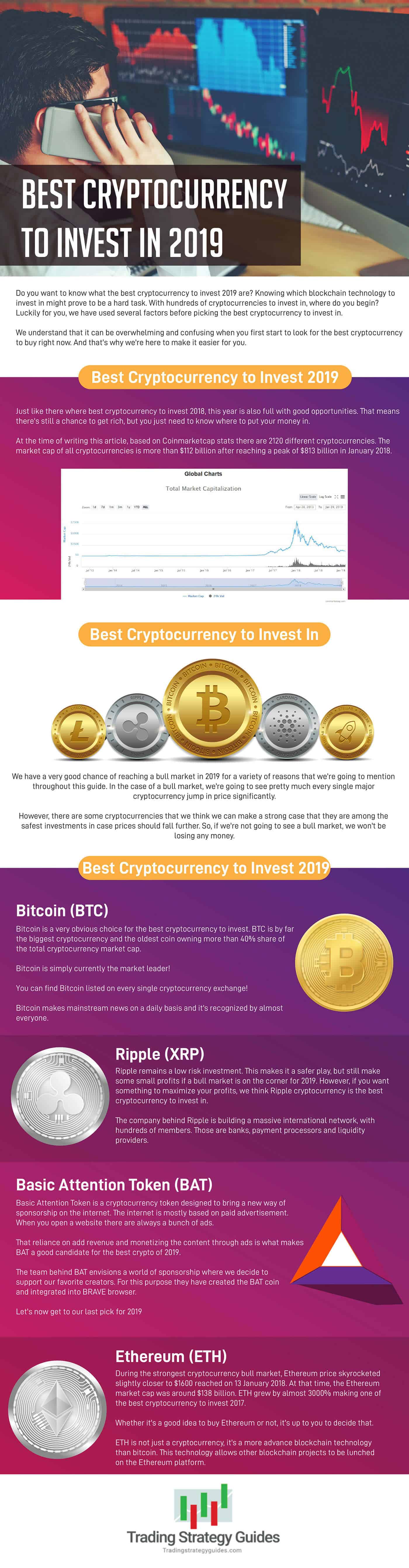 Top 10 Best Cryptocurrencies To Invest In ⋆ ZyCrypto