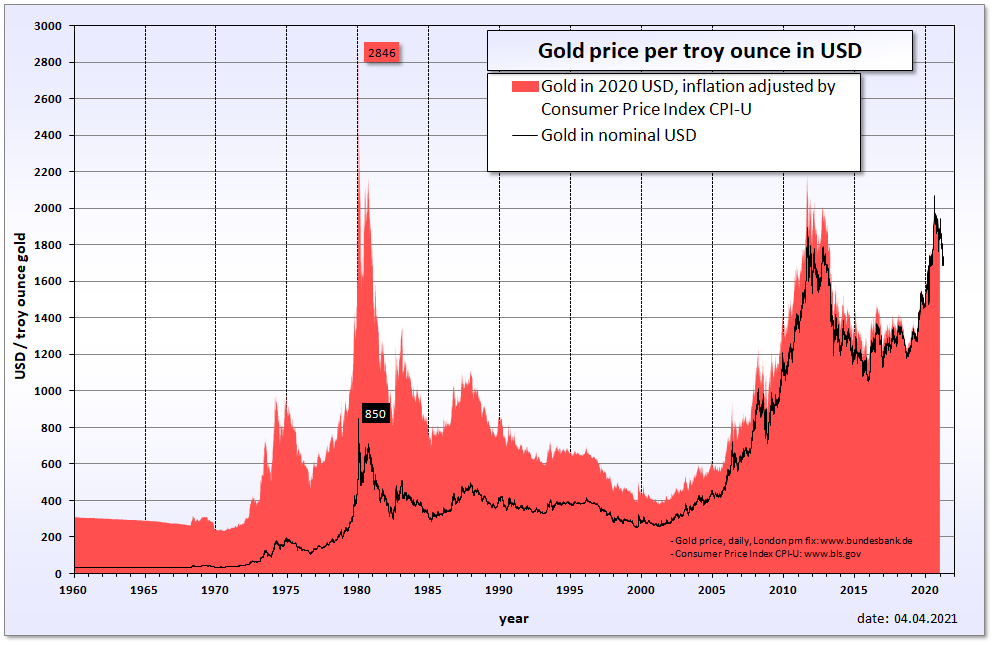 Chinese Yuan Renminbi to US Dollar Exchange Rate Chart | Xe