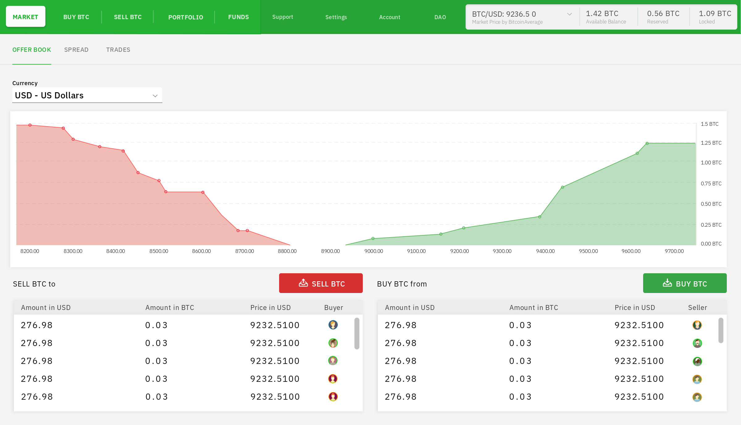 Feature: Coinmarketcap integration under 'Market' tab · Issue # · bisq-network/bisq · GitHub