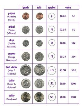 History of U.S. Circulating Coins | U.S. Mint