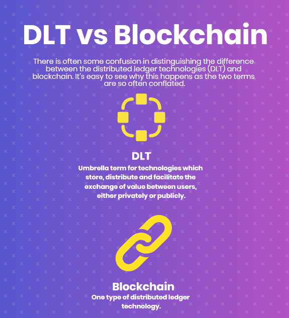 Understanding Differences between Distributed Ledger (DLT) vs Blockchain