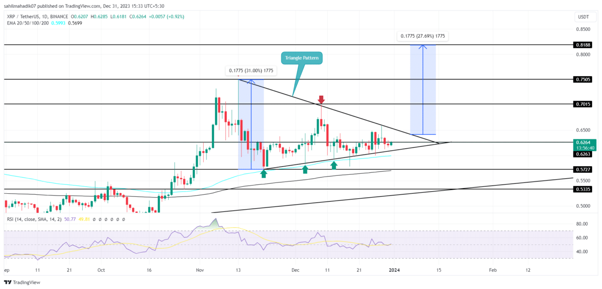 XRP price live today (01 Mar ) - Why XRP price is falling by % today | ET Markets