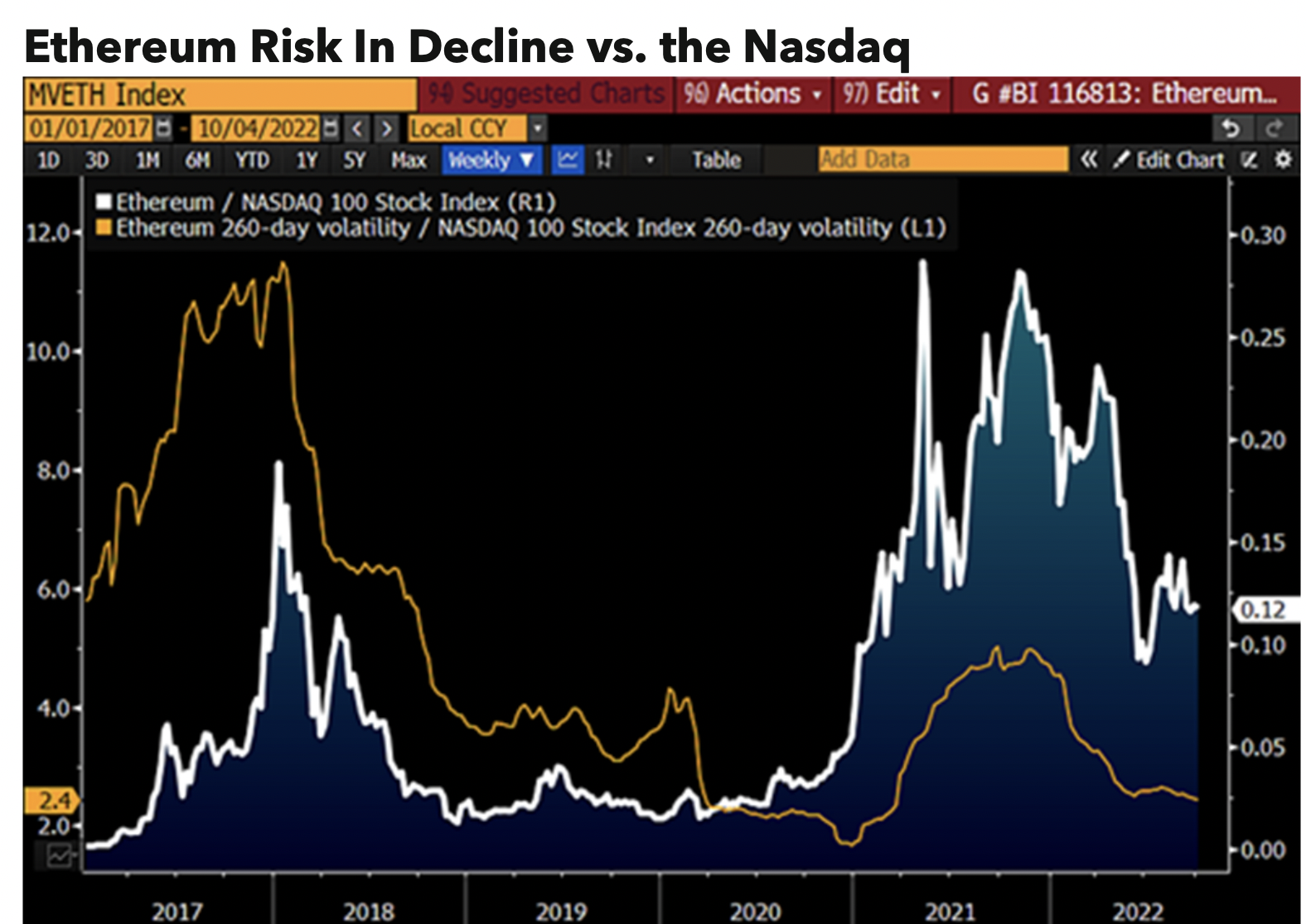 Nasdaq to Add Bitcoin and Ethereum Indices to Global Data Service - CoinDesk