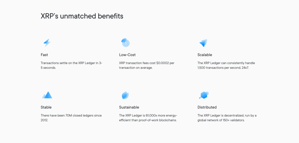 Buy Ripple (XRP) Safely on Wirexapp - 30+ Fiat Currencies Supported