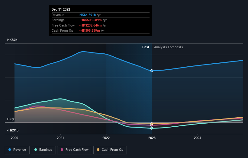 IGG Stock Forecast - Naive Prediction | IF