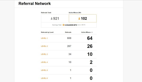 How Long Does It Take To Mine 1 Bitcoin? [Updated Data For ]