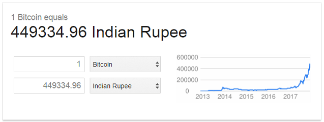 Convert 1 SATS to INR - Satoshi price in INR | CoinCodex