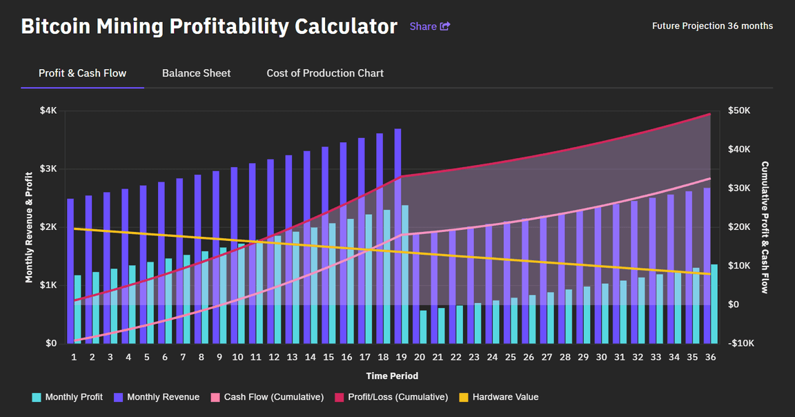 Monacoin Mining Profitability Calculator