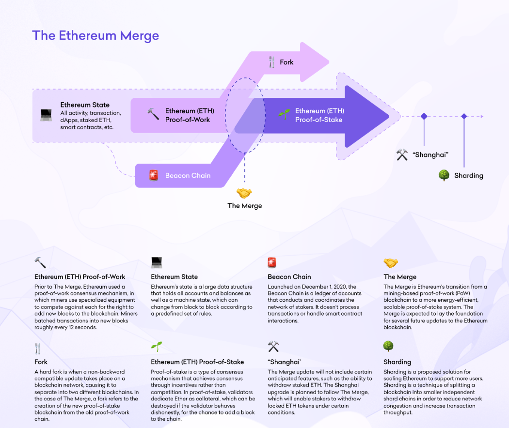 How to Stake Ethereum | Staking ETH for Beginners | helpbitcoin.fun