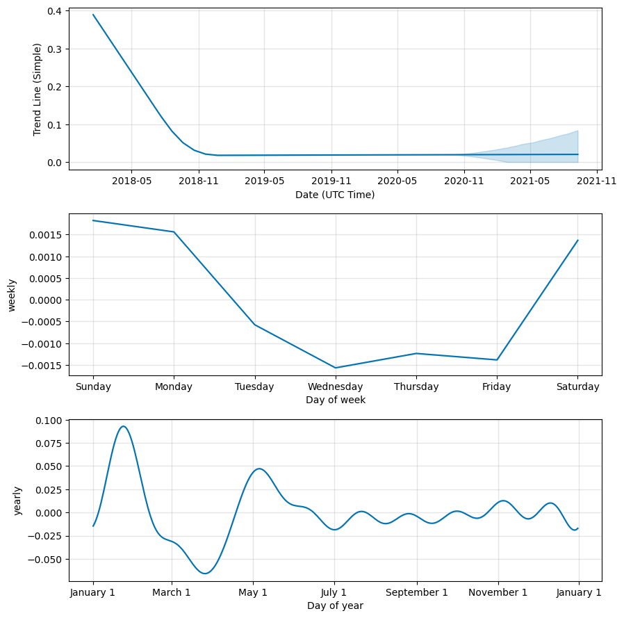 Theta Network (THETA) Price Prediction - 