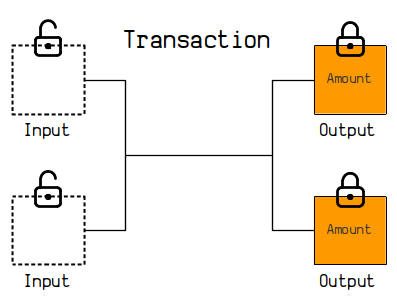 Where is Bitcoin Transactions Stored?: A Guide to Blockchain