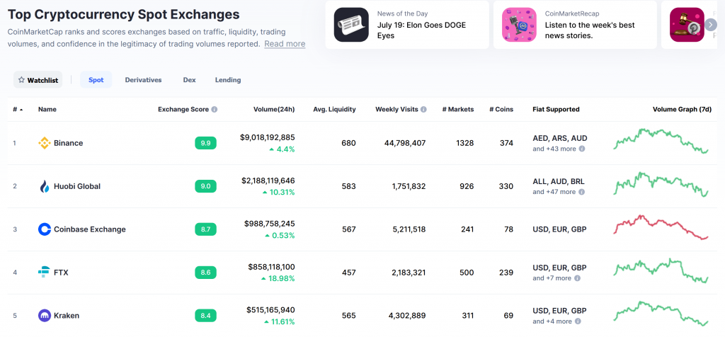 Rank Definition | CoinMarketCap