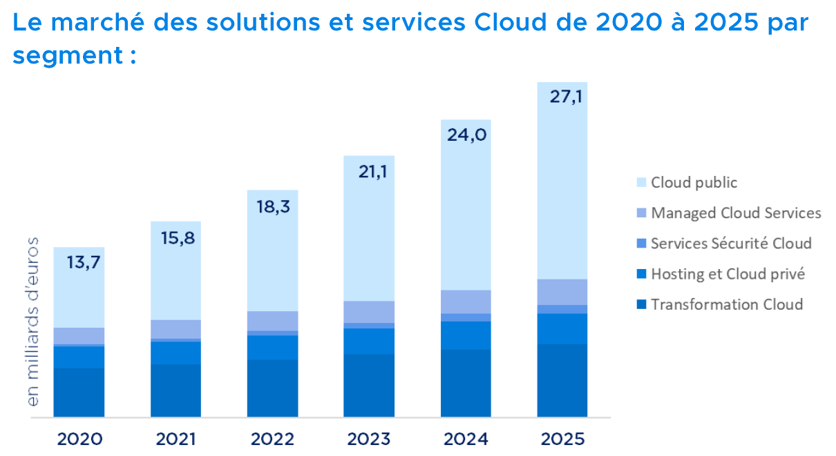 Ronald Aai reveals Cloud Token 