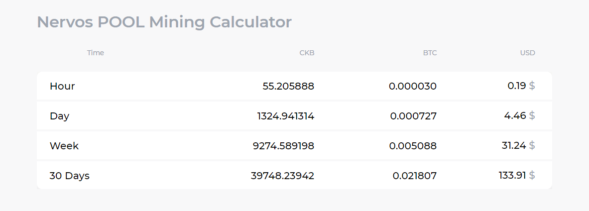 DxPool, Worry-free mining