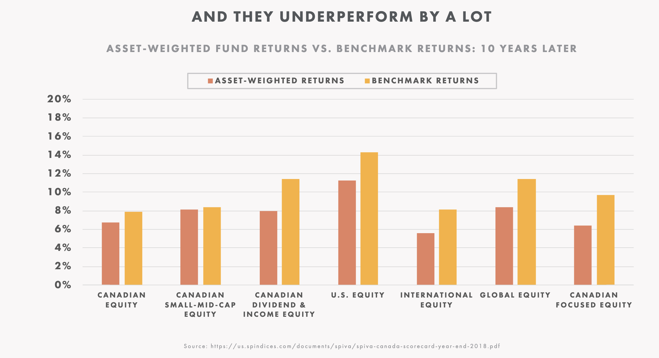 Manulife - Top performing mutual funds