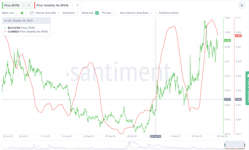 Ravencoin Price Prediction