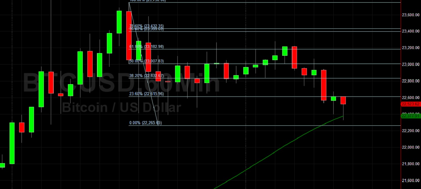 Technical Analysis of Bitcoin (BITSTAMP:BTCUSD) — TradingView