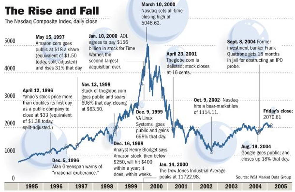 Bitcoin Bubble Index | CoinGlass