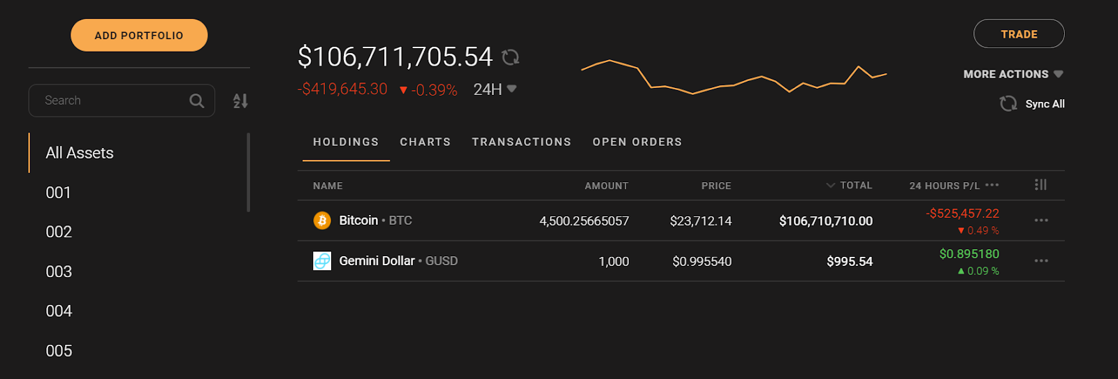 QoD: In , 2 pizzas for 10k Bitcoin ($30). How much today? - Blog