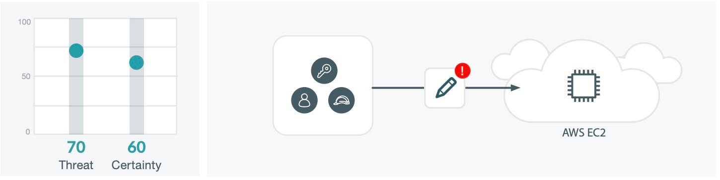 helpbitcoin.fun - Crypto mining on AWS and GCP after “The Merge”