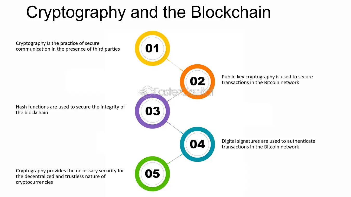 What is Cryptography? Definition, Importance, Types | Fortinet