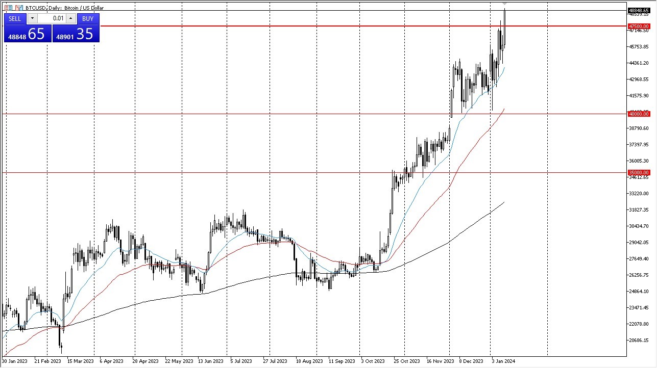 Bitcoin Price Prediction , , , - 