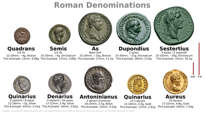 3rd Century AD Roman Portrait Coins