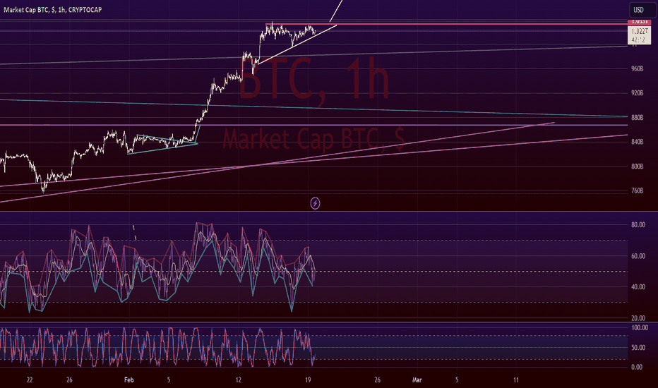 Total Crypto Market Cap — Index Chart — TradingView — India