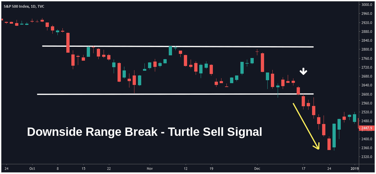 Turtle Trader | Nirvana Systems Inc.