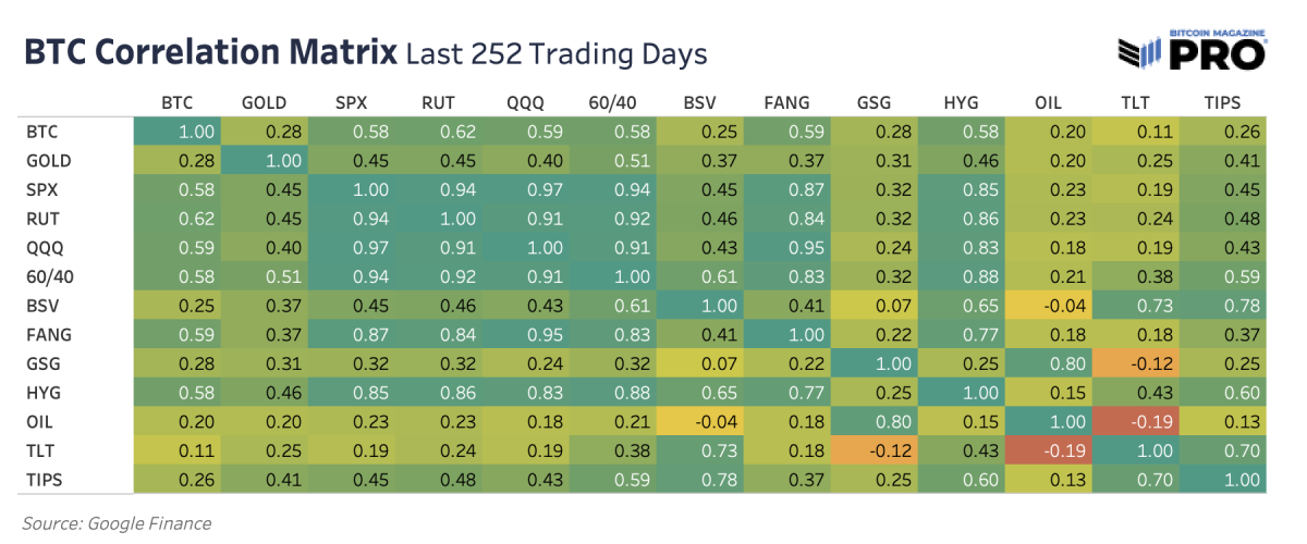 Cryptocurrency Correlations - Macroaxis