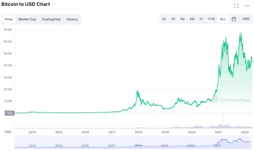 Top cryptocurrency NEO