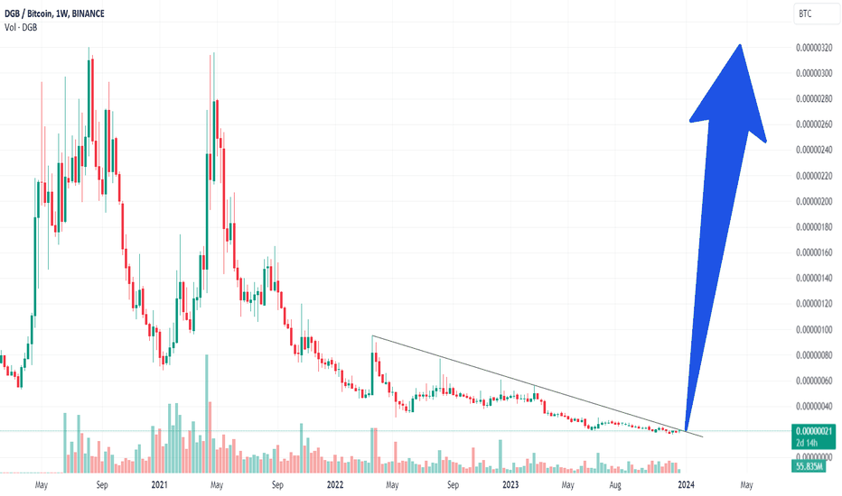 Technical Analysis of DGB / Bitcoin (BINANCE:DGBBTC) — TradingView