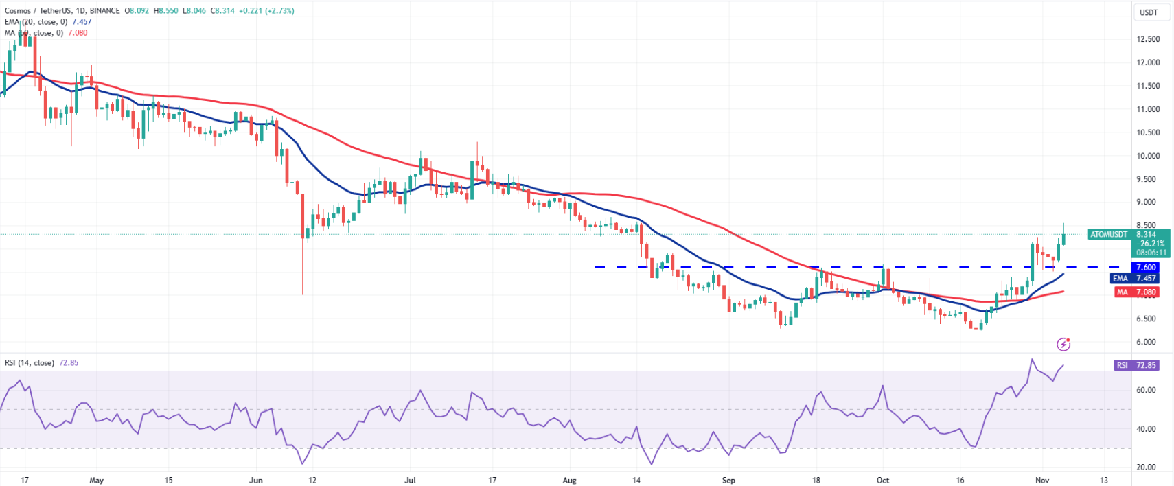 Coin Mühendisi - Coin Haberleri - Bitcoin Borsaları