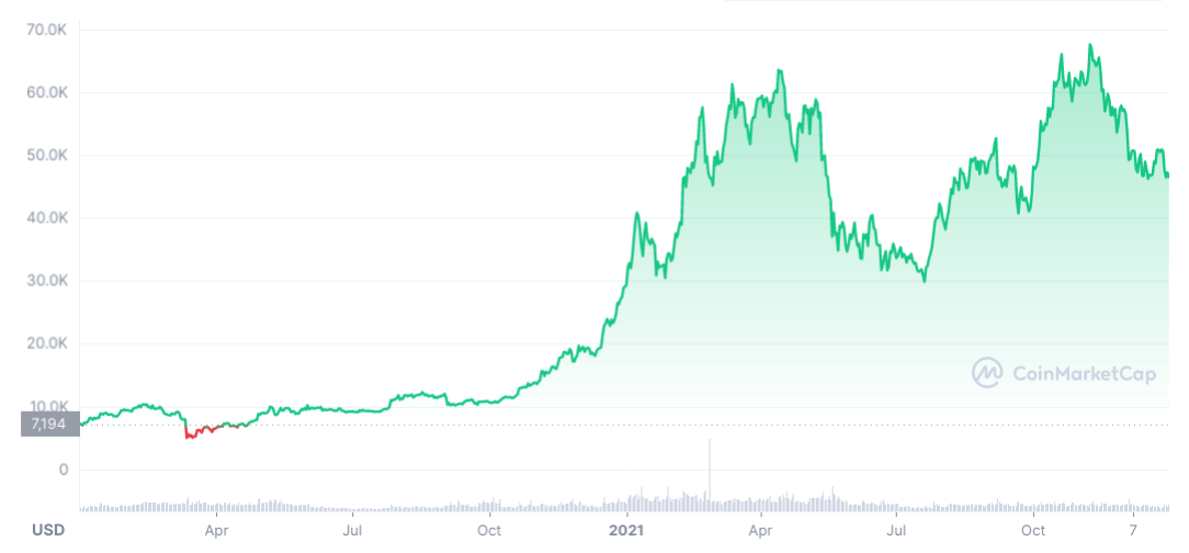 The Best Cryptocurrencies for | Kiplinger